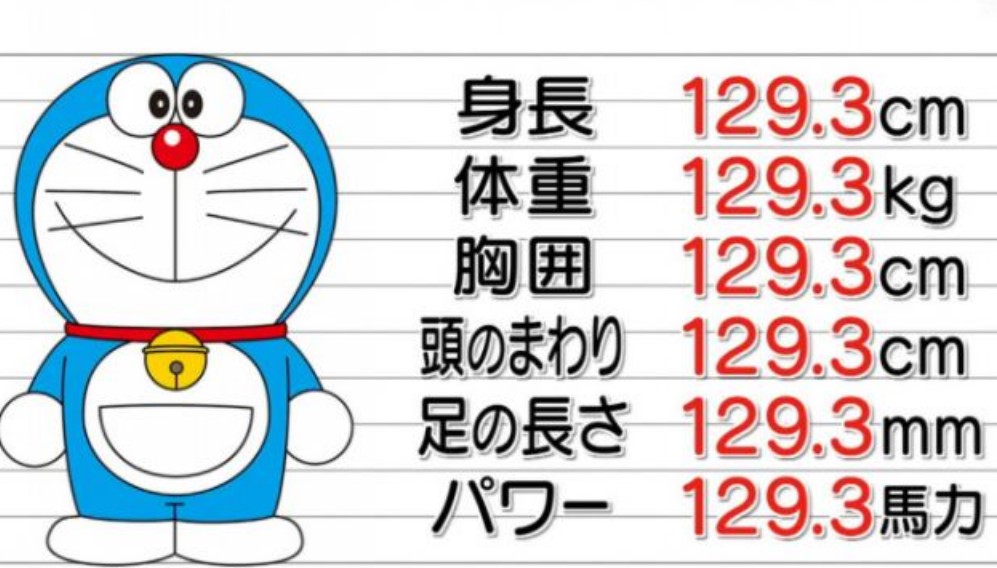 ドラえもんの身長と体重の謎!実在したらどうなるか検証